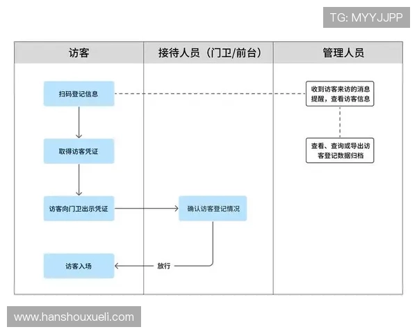 AG视讯竟眯厅：最新优惠活动与注册流程详细介绍帮助新手快速上手